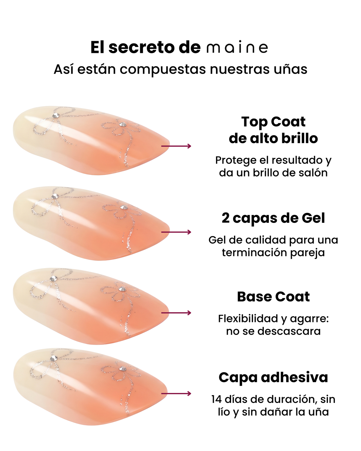 Uñas de Gel Sin UV Maine